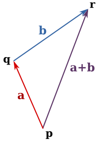 Vector Algebra cover