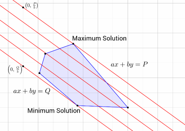 Linear Programming cover
