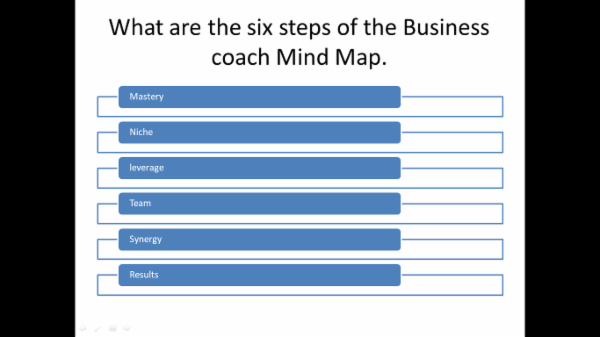 90 Days Business Booster template program. cover