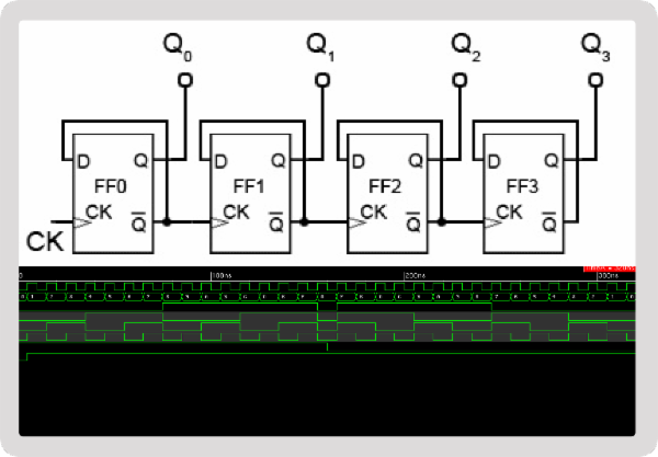 UTB01 - 4-Bit Binary Counter – ASIC Flow Using Cadence EDA Tools cover