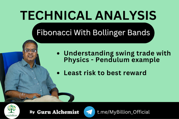 Fibonacci With Bollinger Bands cover