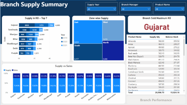 Power BI - Level 2 cover