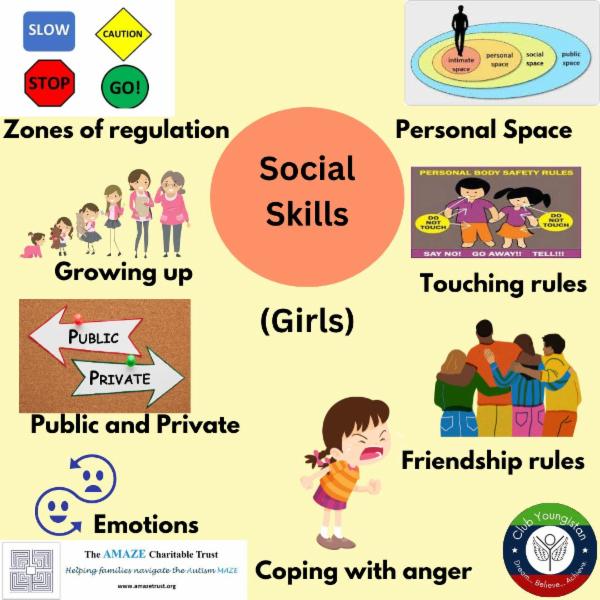 Comprehensive package of social skills (Girls) cover