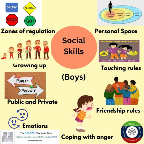 Comprehensive package of social skills (Boys) cover