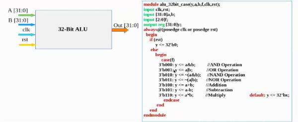 UTB03 - Arithmetic Logic Unit Design Using Cadence EDA Tools (RTL - GDSII) cover