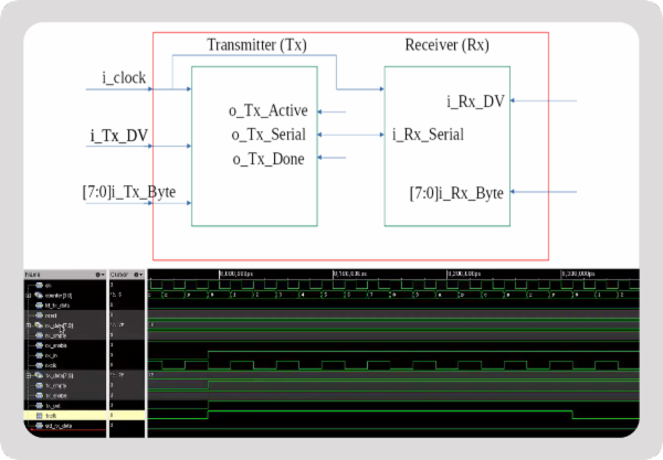 UTB05 - UART Design Using Cadence EDA Tools (RTL - GDSII) cover