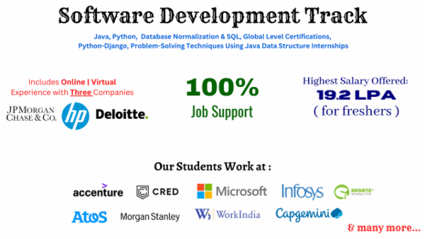 Software Development Track cover