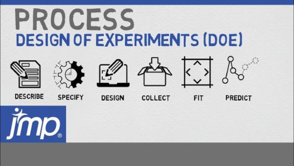 Design of Experiments cover
