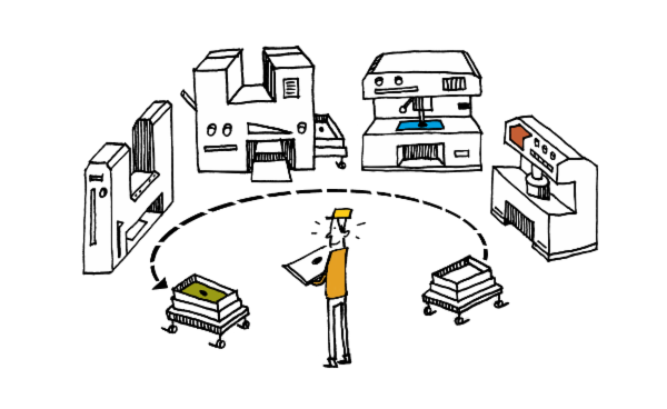 Fundamentals of Cellular Manufacturing cover