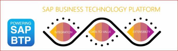 Step by Step guide SAP BTP with on premise S4HANA for Fiori application cover