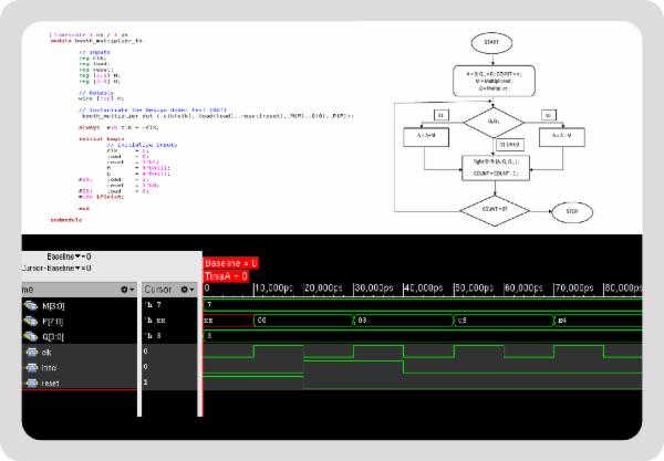 UTB10 - Design and Implementation of 4-Bit Booth Multiplier Using Cadence EDA Tools (Spec-GDSII) cover