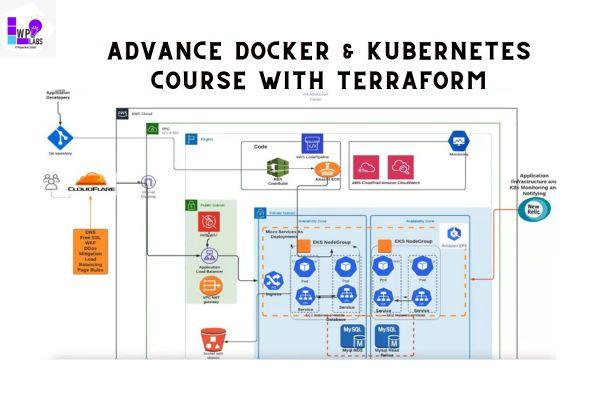 Advanced Docker, Kubernetes & Terraform with 10 Real-Time Projects cover