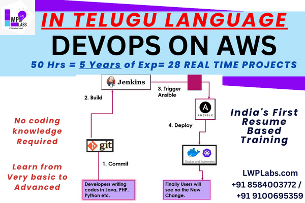 Master Program in DevOps on AWS - Telugu - 28 Projects cover