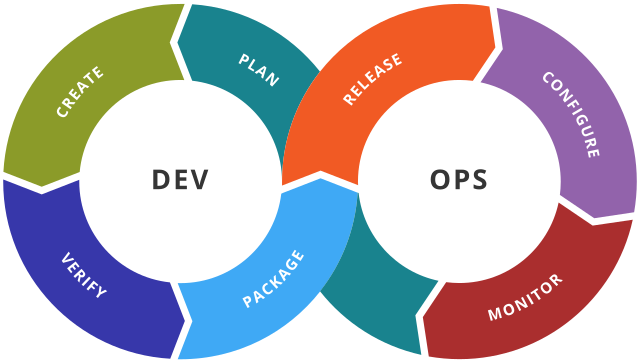 Devops classes cover