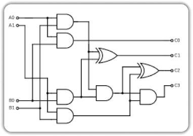 UTB14 - Design and Implementation of 4-Bit Divider Using Cadence EDA Tools cover
