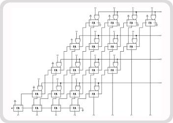 UTB16 - ASIC Design a 32-bit Pipelined Multiplier using Cadence EDA tools (RTL - GDSII) cover