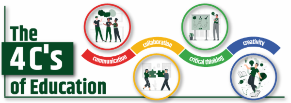 Beginners to Pro - Skills of 21st Century cover