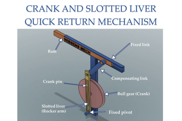CRANK AND SLOTTED LIVER QUICK RETURN MECHANISM cover