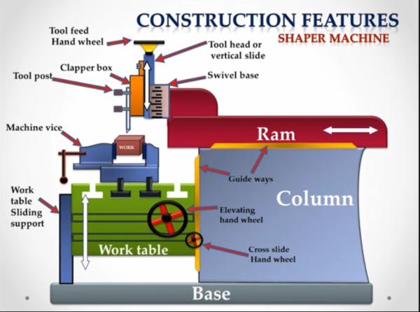 SHAPING MACHINE WORKING AND CONSTRUCTION  cover