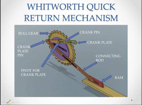 WHITWORTH QUICK RETURN MECHANISM cover