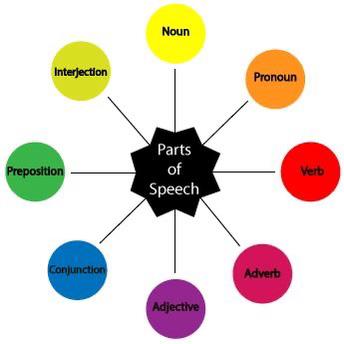 Parts of Speech cover