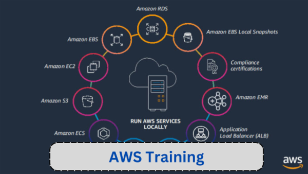 AWS Cloud Testing cover