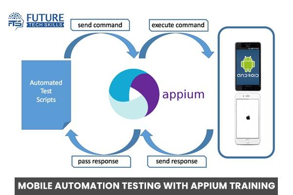 Mobile Automation Testing With Appium cover