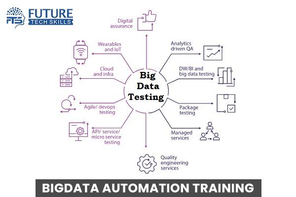 BigData Automation Testing cover