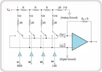UTB21 - Implementation of 4-bit R2R DAC Using Cadence Tools cover