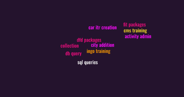 CMS Training Modules cover