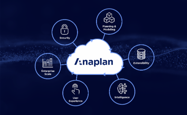 Advance Anaplan Course Package cover