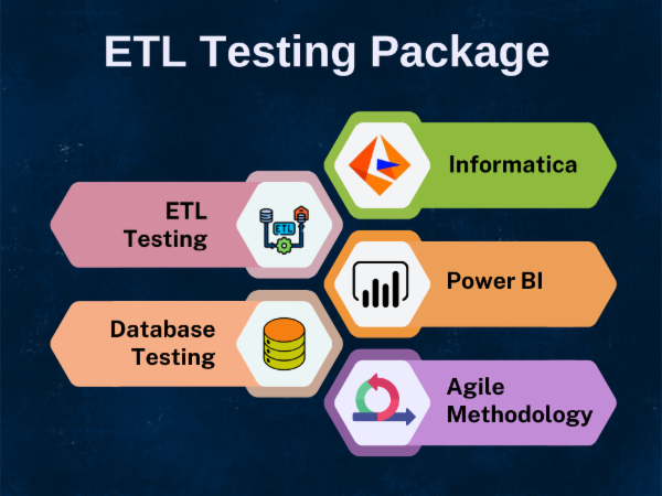 ETL TESTING PACKAGE cover