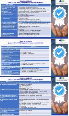 Awareness on ISO21001 cover