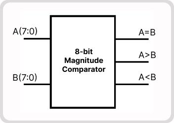 UTB23 - Design and Implementation of 8-bit Magnitude Comparator using Cadence EDA tools (RTL - GDSII) cover