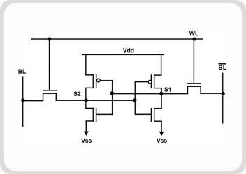 UTB24 - Design & Implementation of 6T - SRAM Cell Using Cadence EDA Tools cover