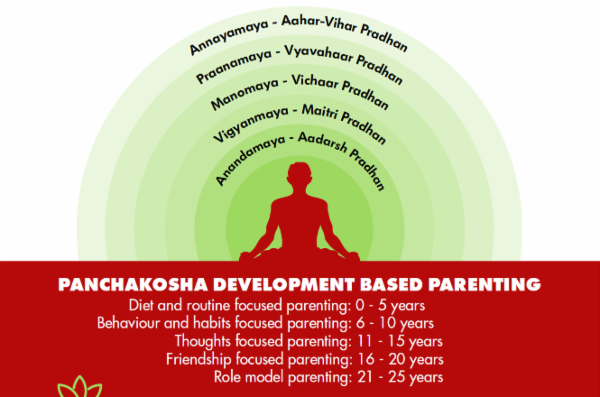 Vedic Parenting Introduction cover