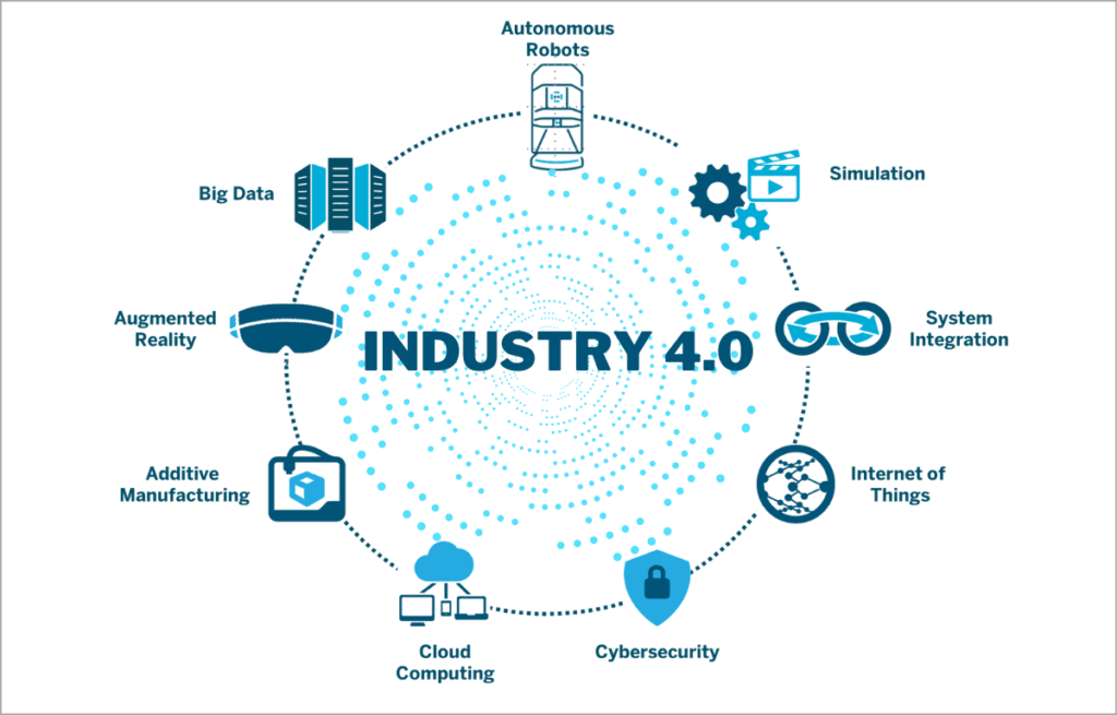Fundamentals of Industry 4.0: Digital Transformation in Manufacturing cover