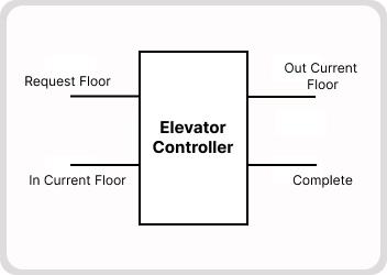 UTB25 Design and Implementation of Elevator Controller using Cadence EDA Tools cover