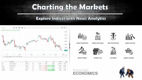 Charting the Markets: A Global Perspective cover