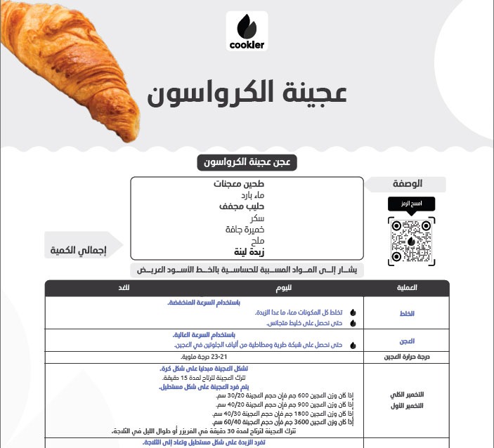 Professional recipes