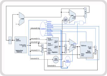UTB27 - Part-1: Front-end ASIC Design and Development of MIPS (RTL - LEC) cover