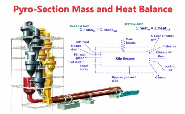 Get Mastery in Mass and Heat Balance of Pyro Section cover