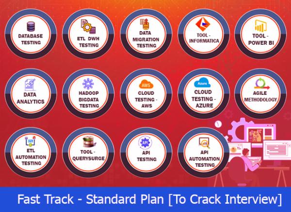 Fact Track Training - Standard Plan cover