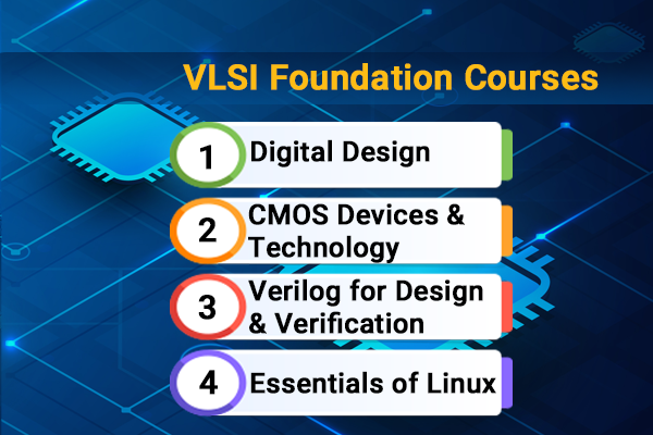 VLSI Foundation Courses cover