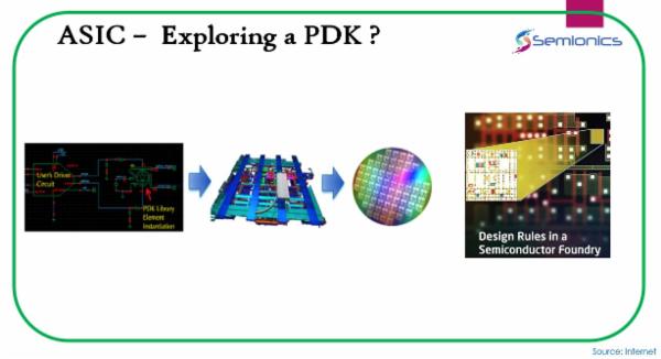ASIC Exploring a PDK - Main Image