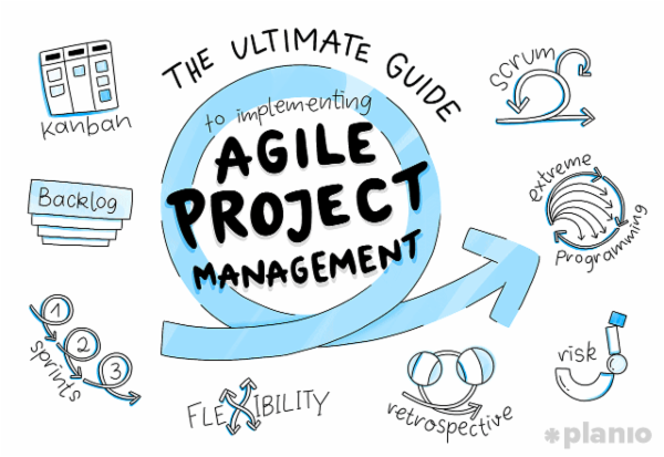 Introduction to Agile Project Management (FREE Course) cover