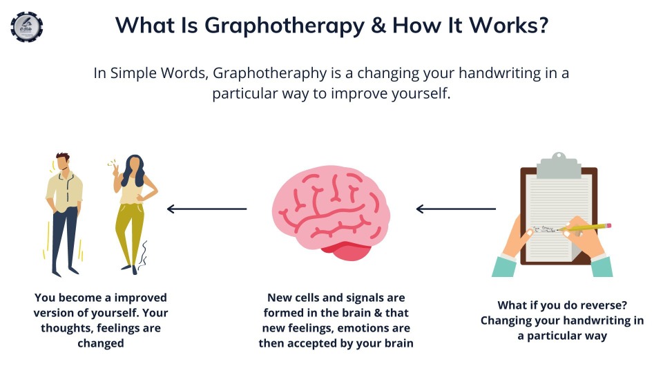 what is graphotherapy and graphology