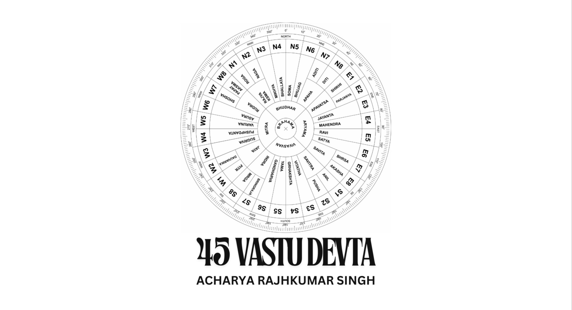 45 Vastu Devta cover