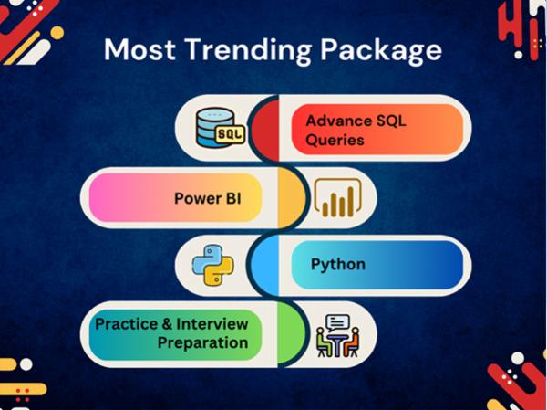 MostTrending Package cover