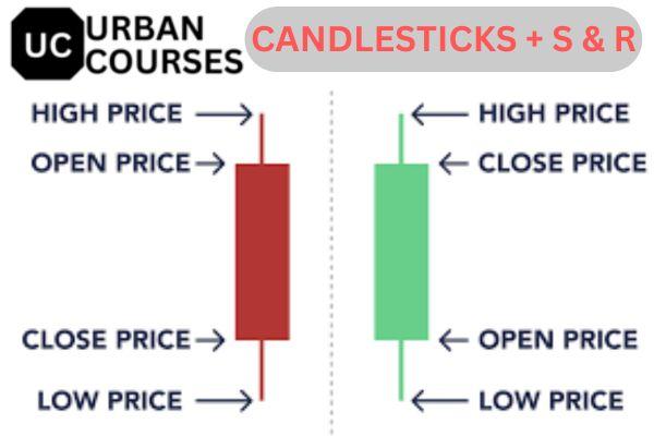Candlesticks and Support & Resistance in Stock Market cover